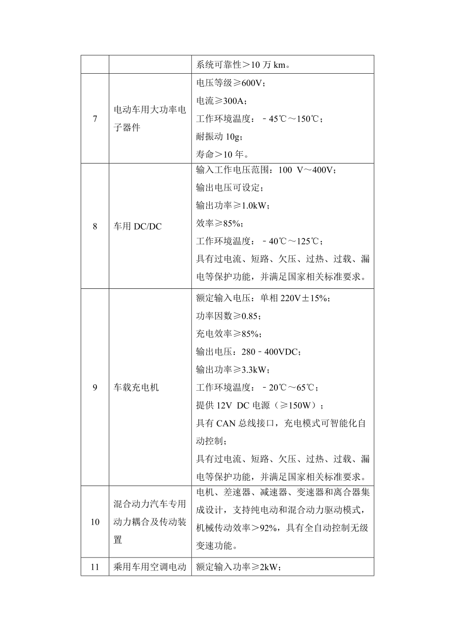 重点行业技术进步和技术改造投资方向.doc_第3页