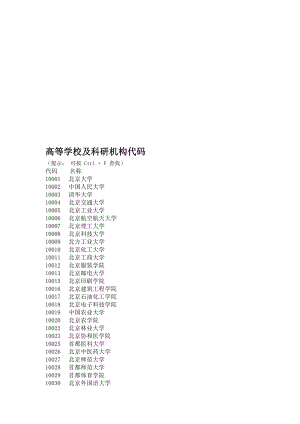 高等学校及科研机构代码.doc