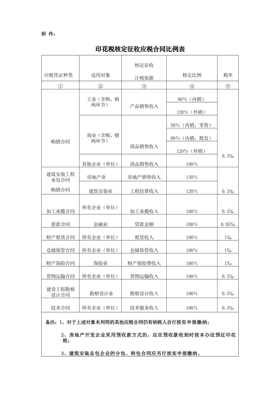 印花税核定征收应税合同比例表.doc_第1页