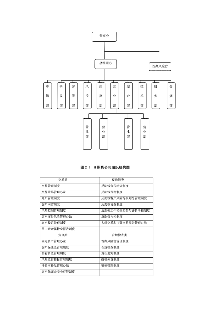 H期货公司合规风险管理.doc_第2页