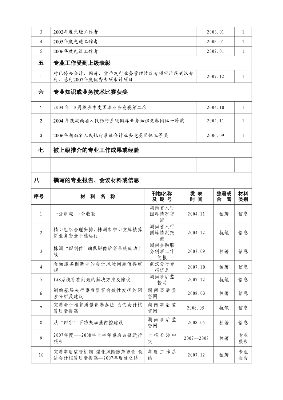 业绩材料目录.doc_第2页