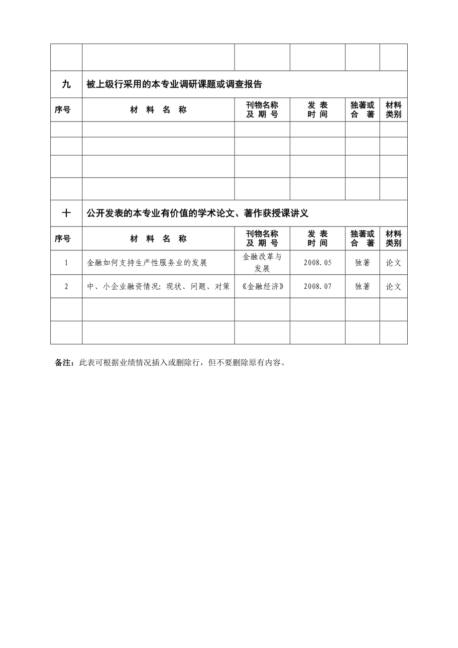 业绩材料目录.doc_第3页