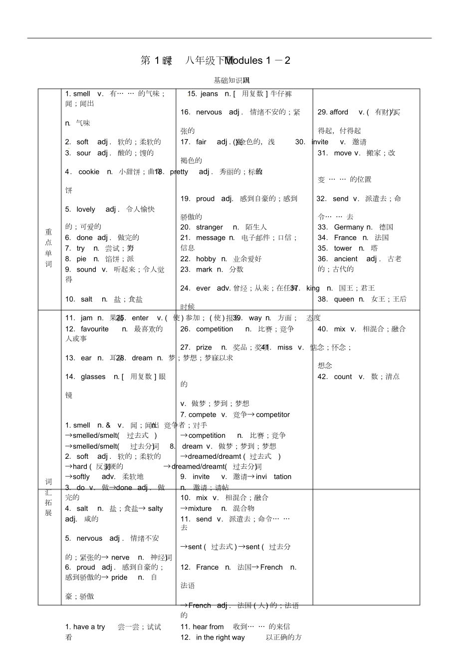 浙江省2019届中考英语总复习教材知识梳理.doc_第1页