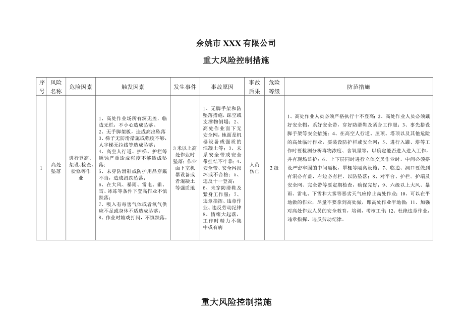 重大风险控制措施.doc_第1页