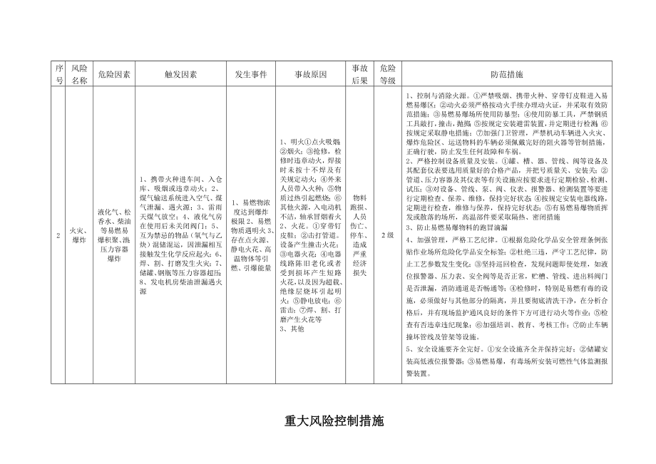 重大风险控制措施.doc_第2页