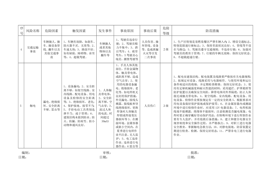 重大风险控制措施.doc_第3页