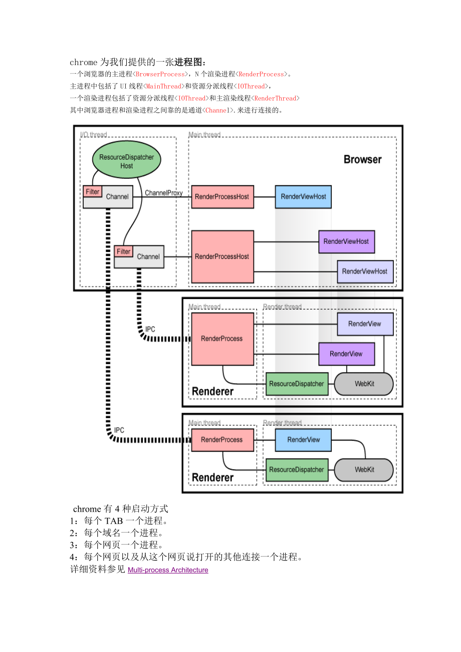 源码分析.doc_第1页