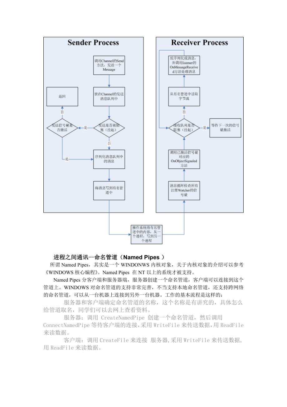 源码分析.doc_第2页