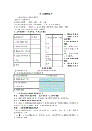 区位因素分析.doc