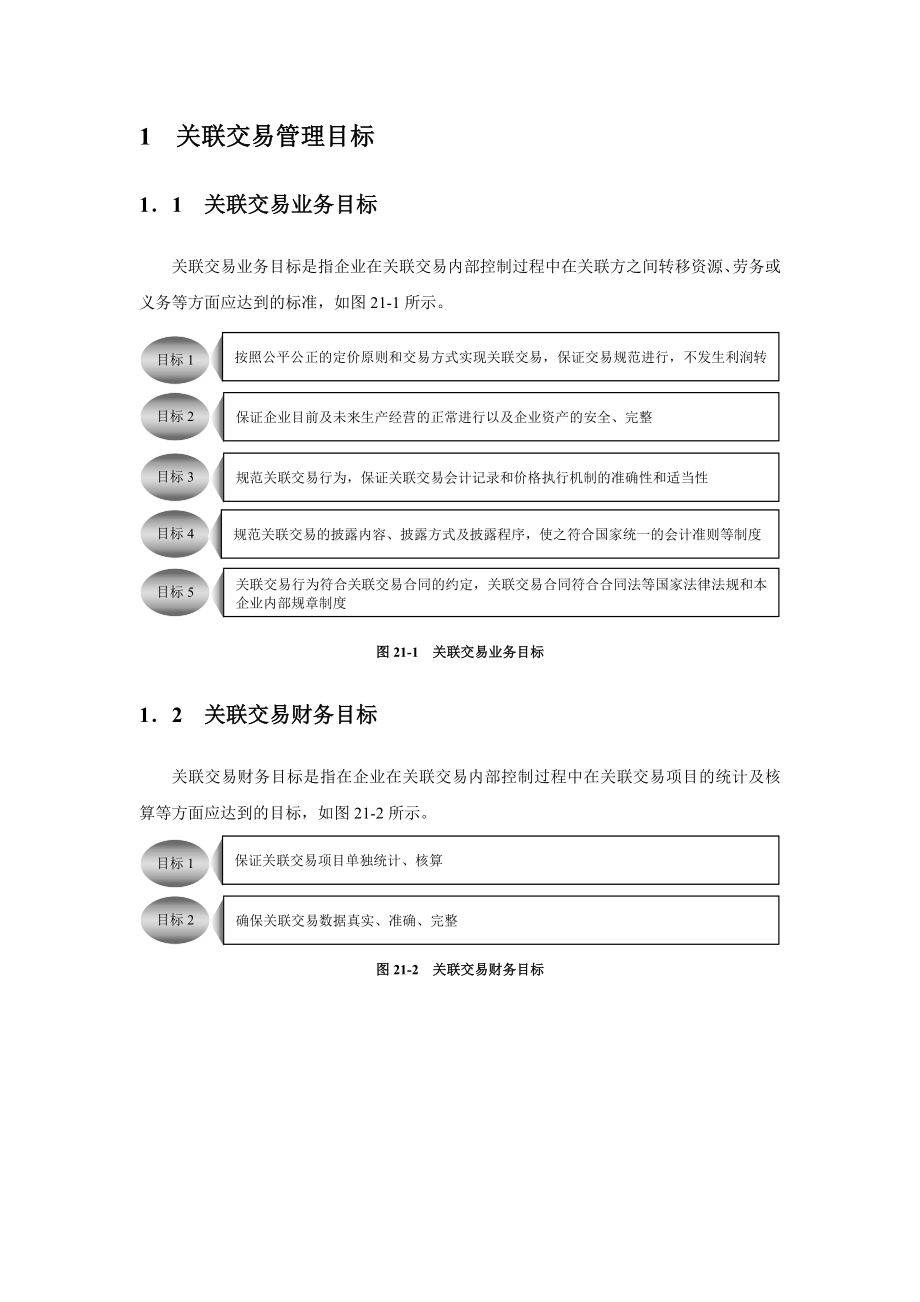 关联交易管理业务流程与规章制度.doc_第2页