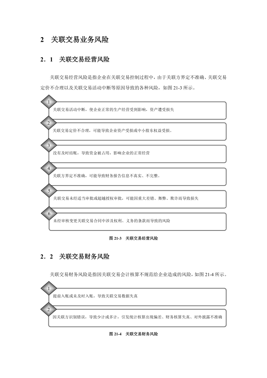 关联交易管理业务流程与规章制度.doc_第3页