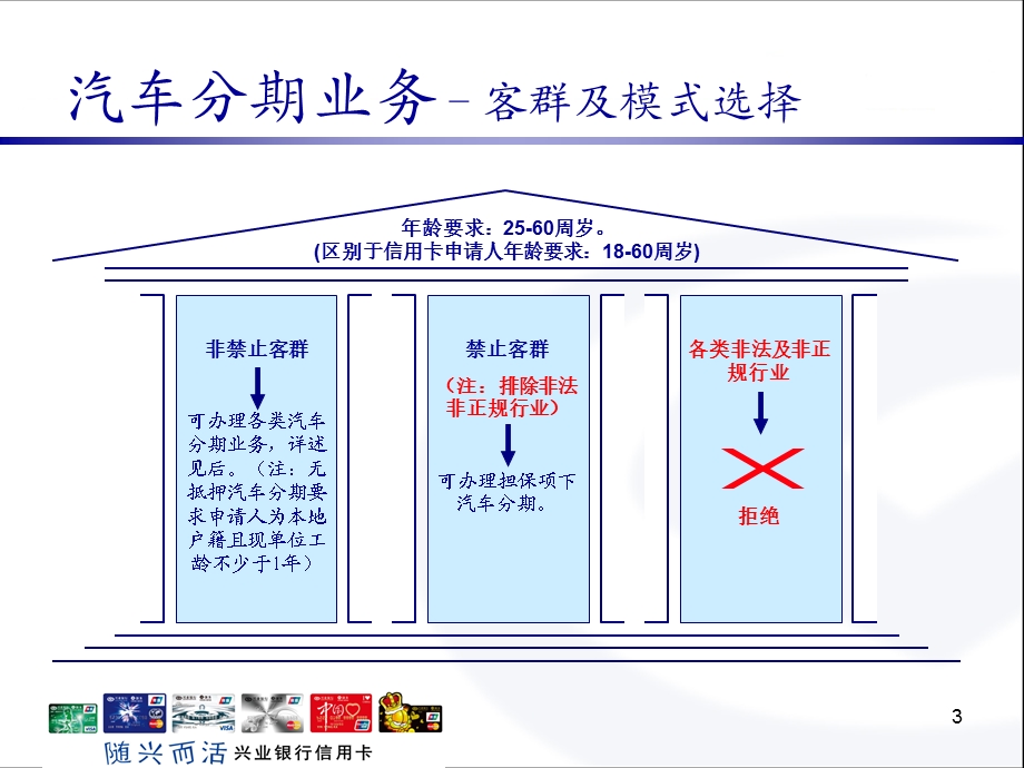 银行“汽车随兴贷”业务客户推广指引.ppt_第3页