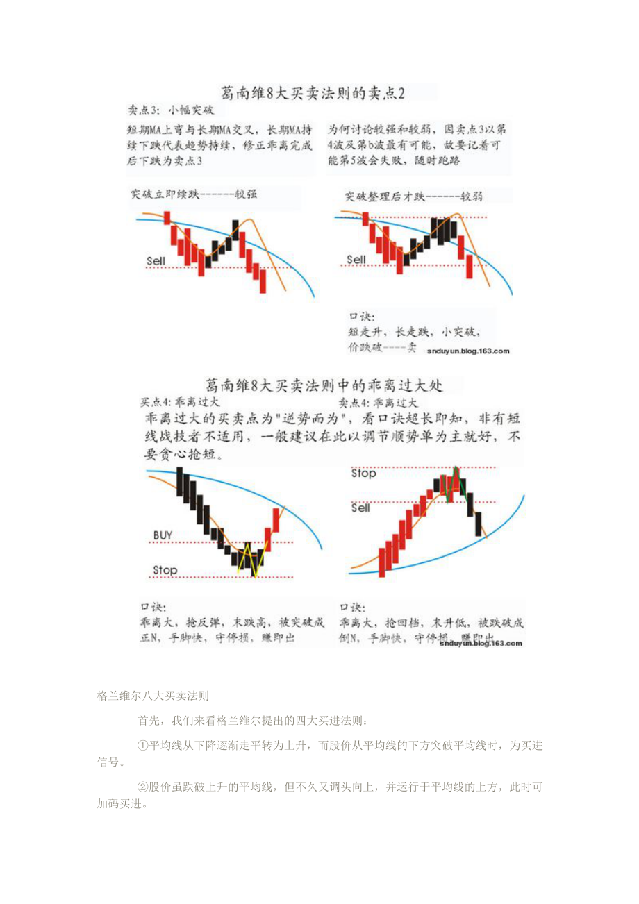 葛兰碧八大买卖法则.doc_第3页