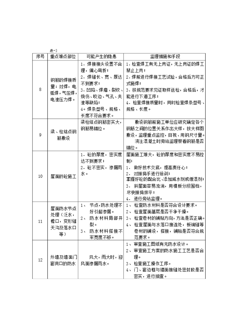 工程施工重点难点分析和对策.doc_第3页