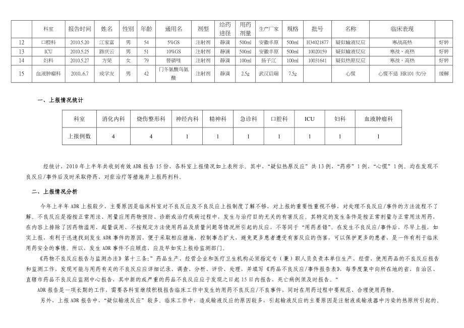 ADR分析模板不良反应分析上半干预措施汇总报告.doc_第2页