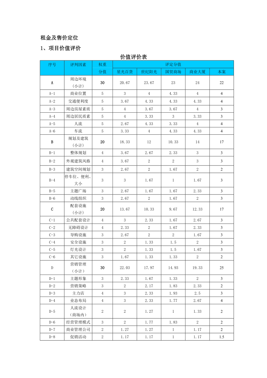 租金定价商铺公式.doc_第1页