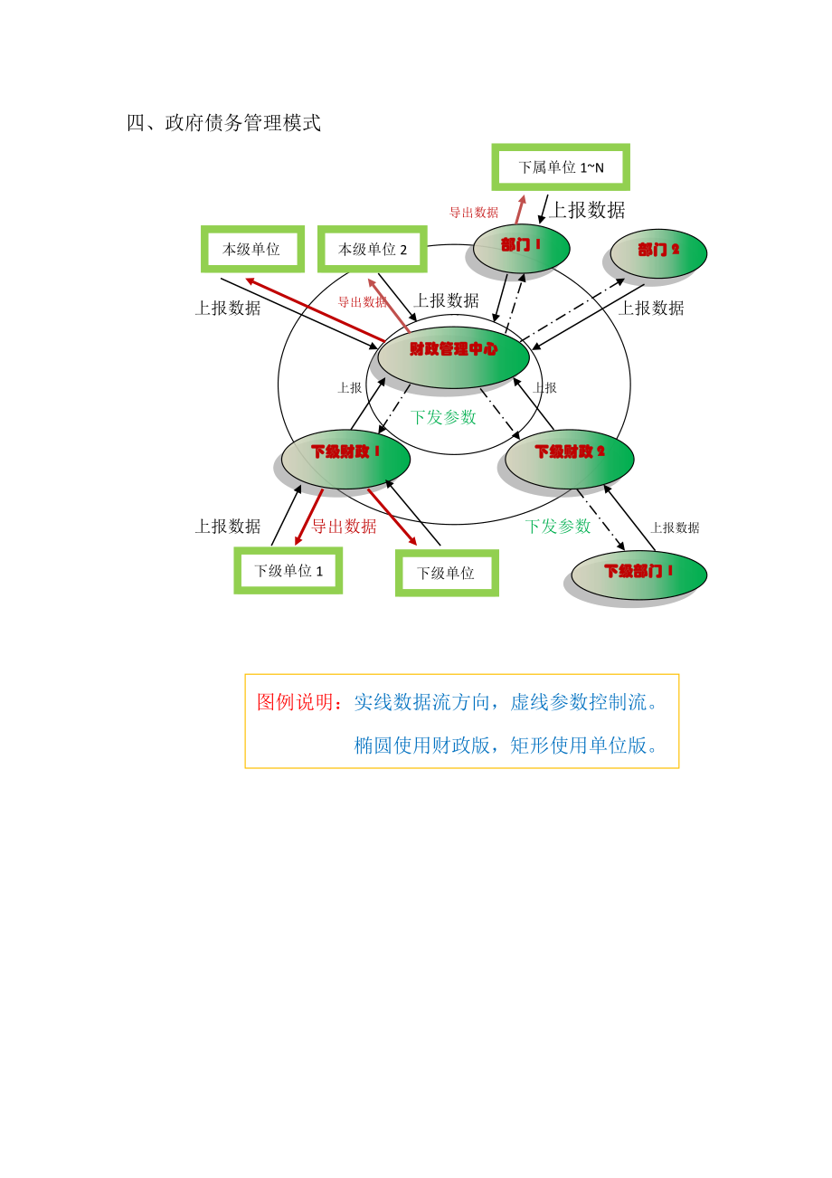 政府债务管理信息系统使用手册.doc_第3页