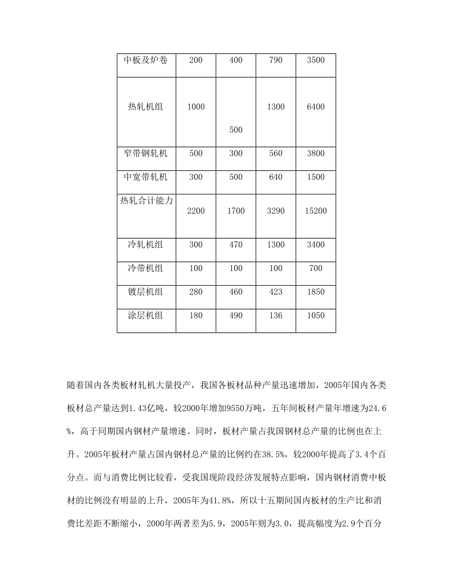 我国板材市场发展形势简析.doc_第2页