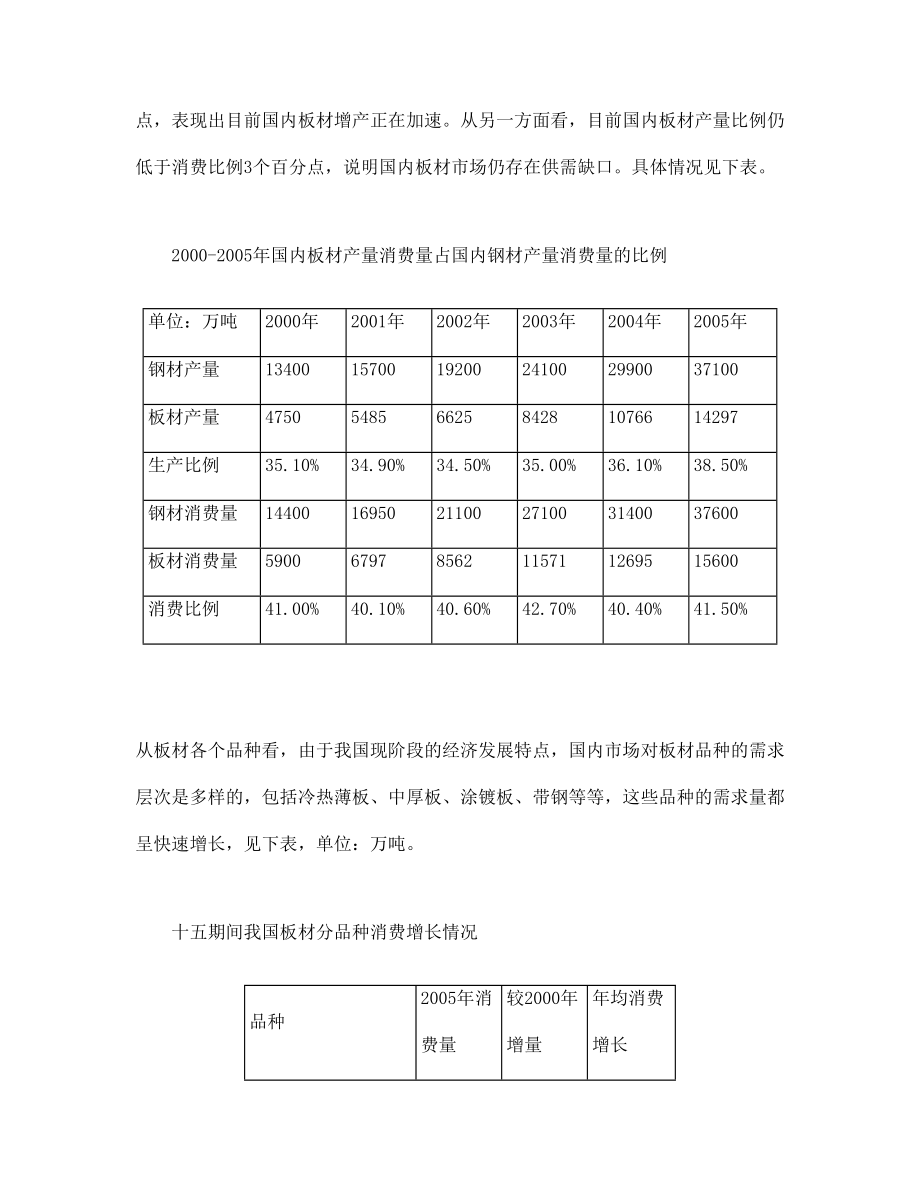 我国板材市场发展形势简析.doc_第3页