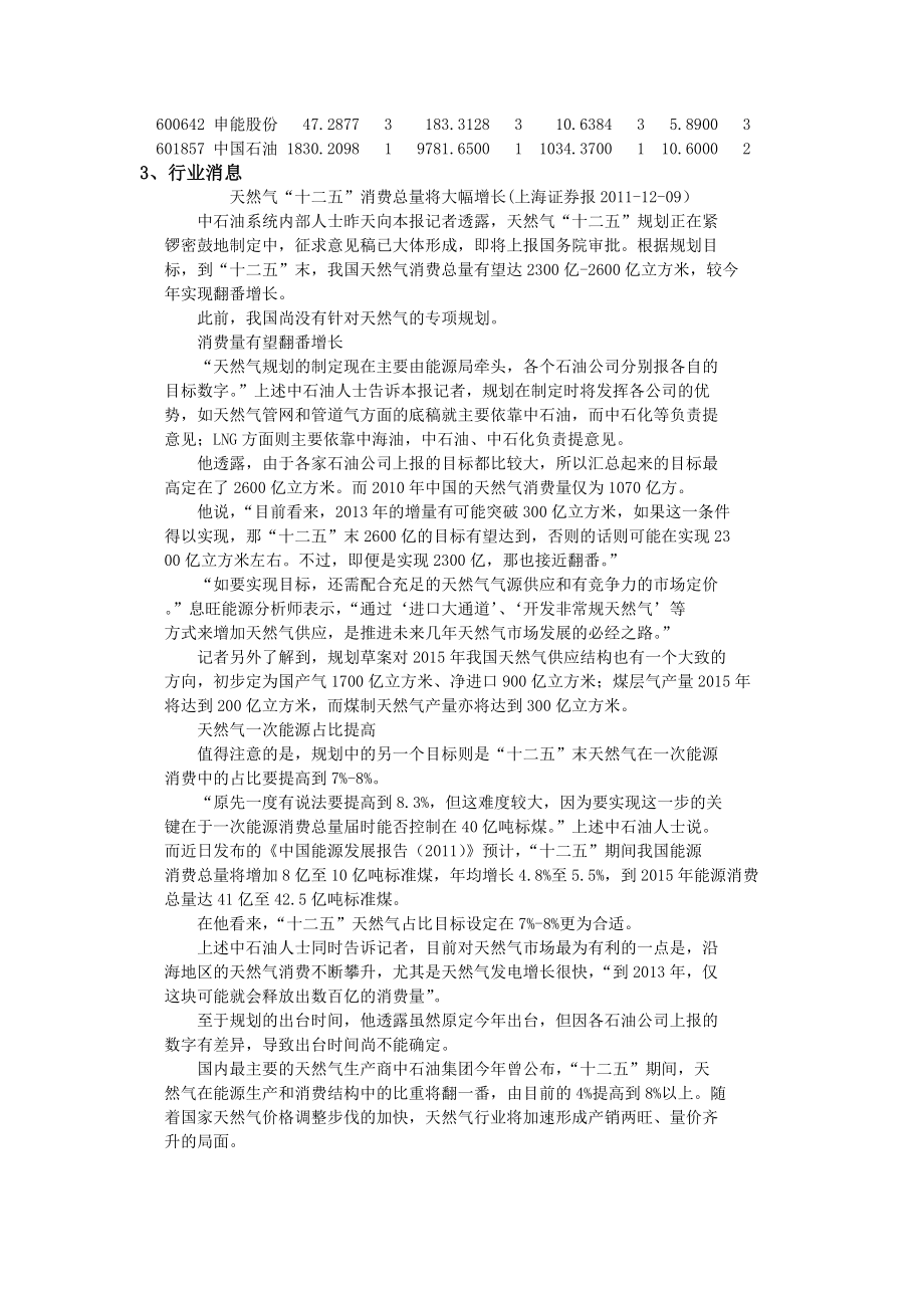 股票投资实训报告.doc_第2页