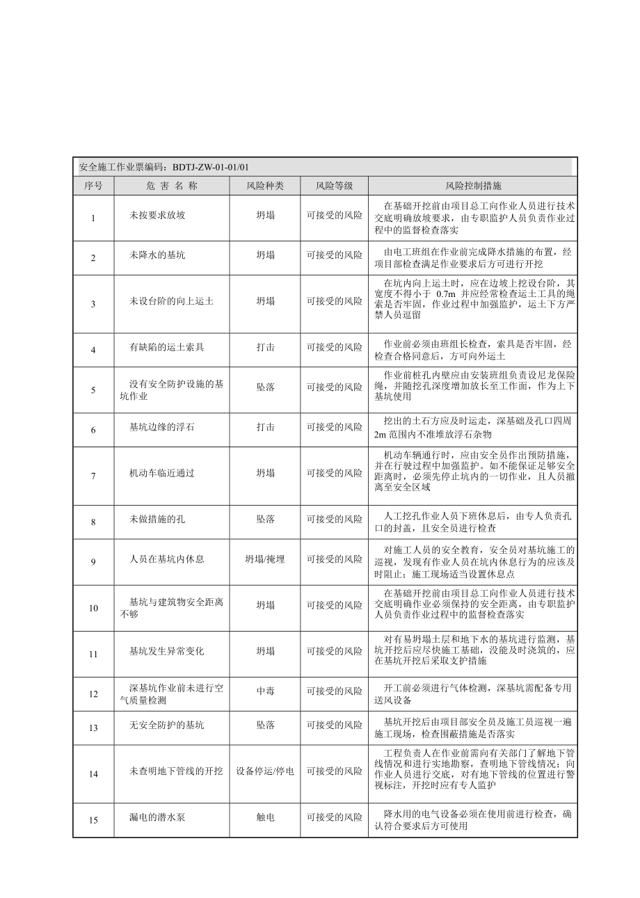 电网建设施工安全基准风险指南图文.doc_第2页