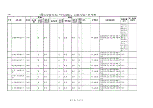 银行客户身份验证、识别与保存制度表.xls