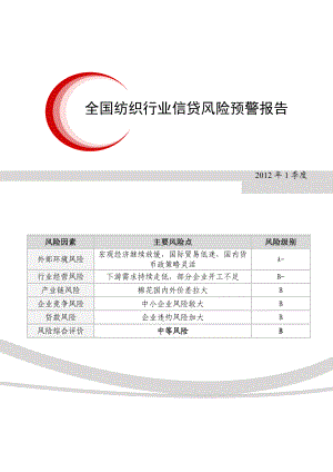 1季度全国纺织行业信贷风险预警报告.doc