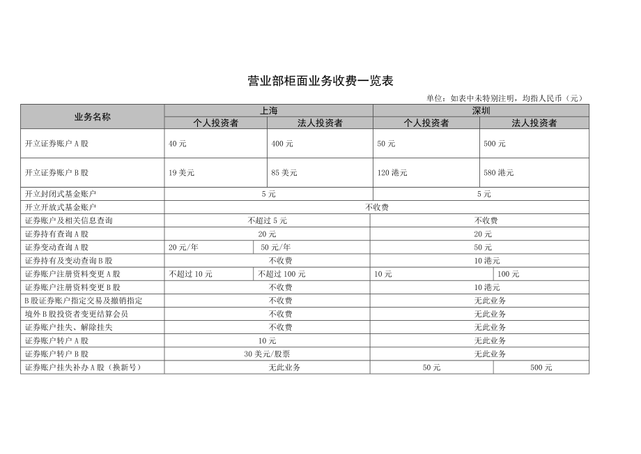 营业部柜面业务收费一览表.doc_第1页