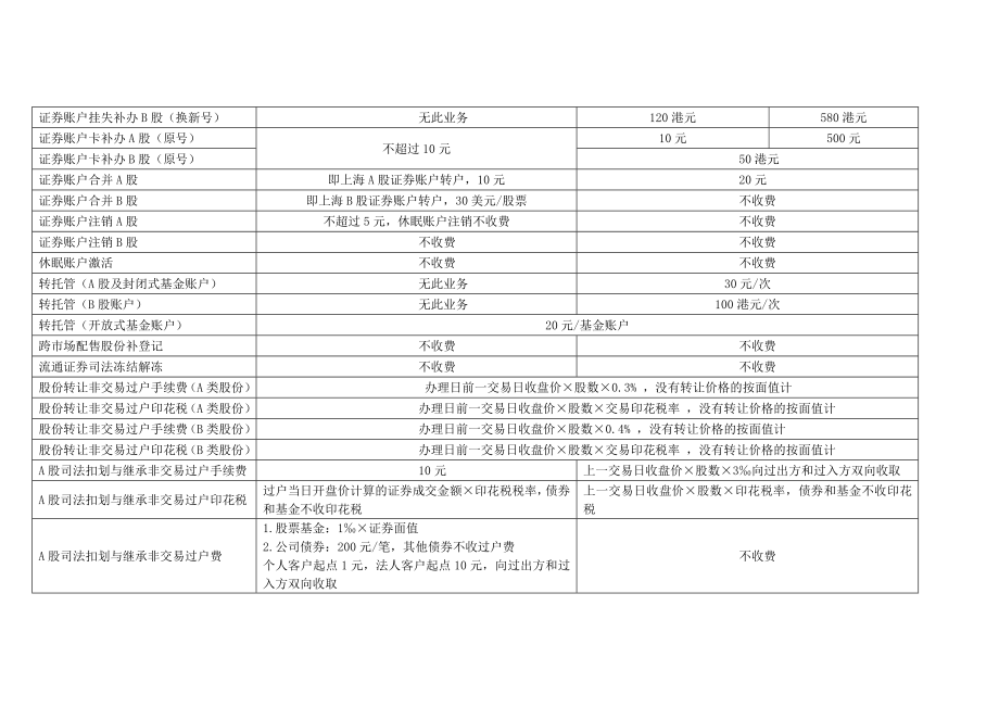 营业部柜面业务收费一览表.doc_第2页