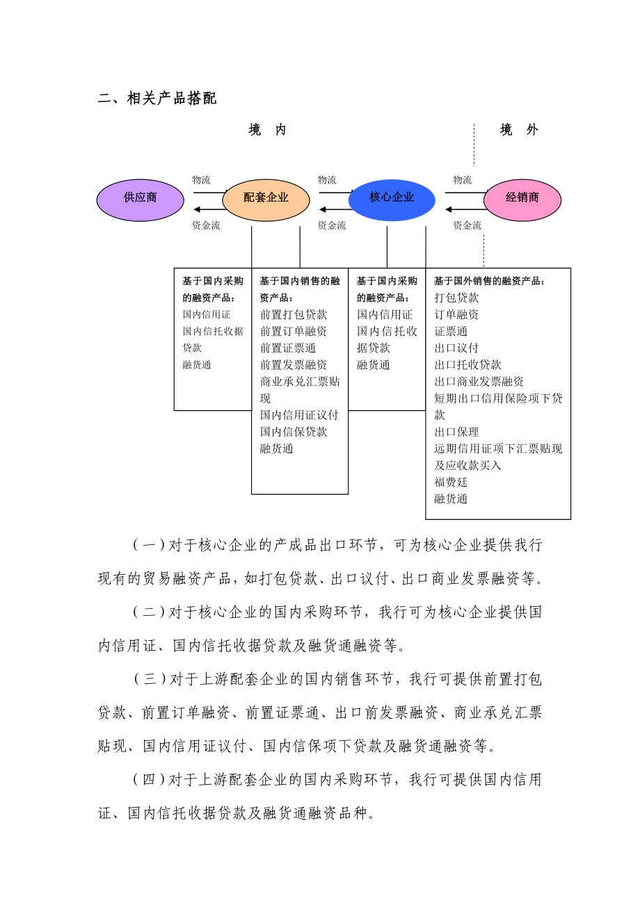 出口型供应链融资.doc_第2页