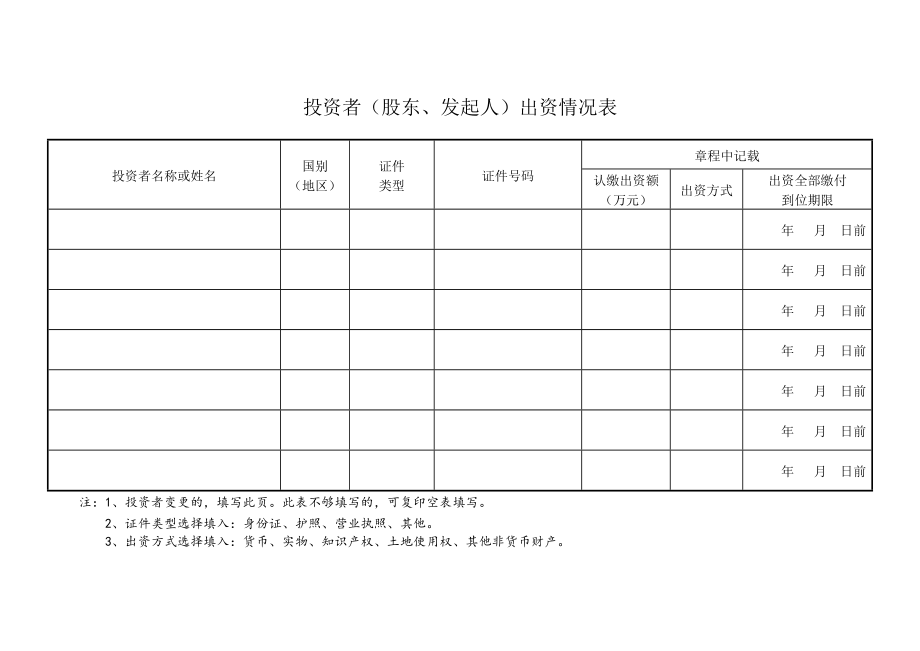 投资者（股东、发起人）出资情况表.doc_第1页