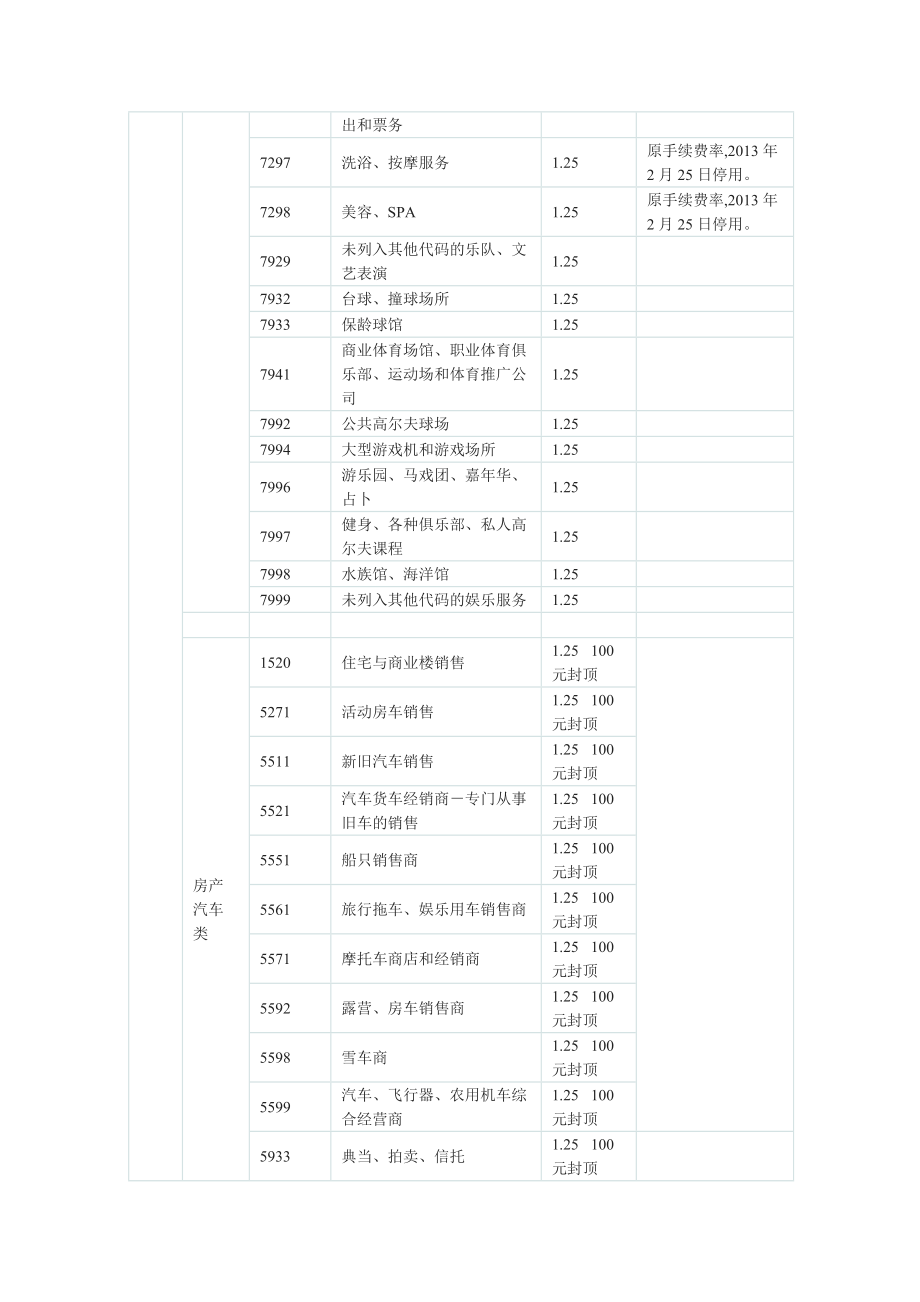 银联POS机手续费率一览表.doc_第2页