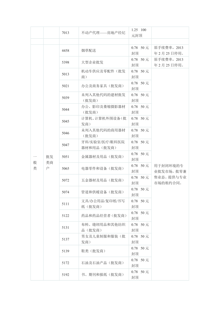 银联POS机手续费率一览表.doc_第3页