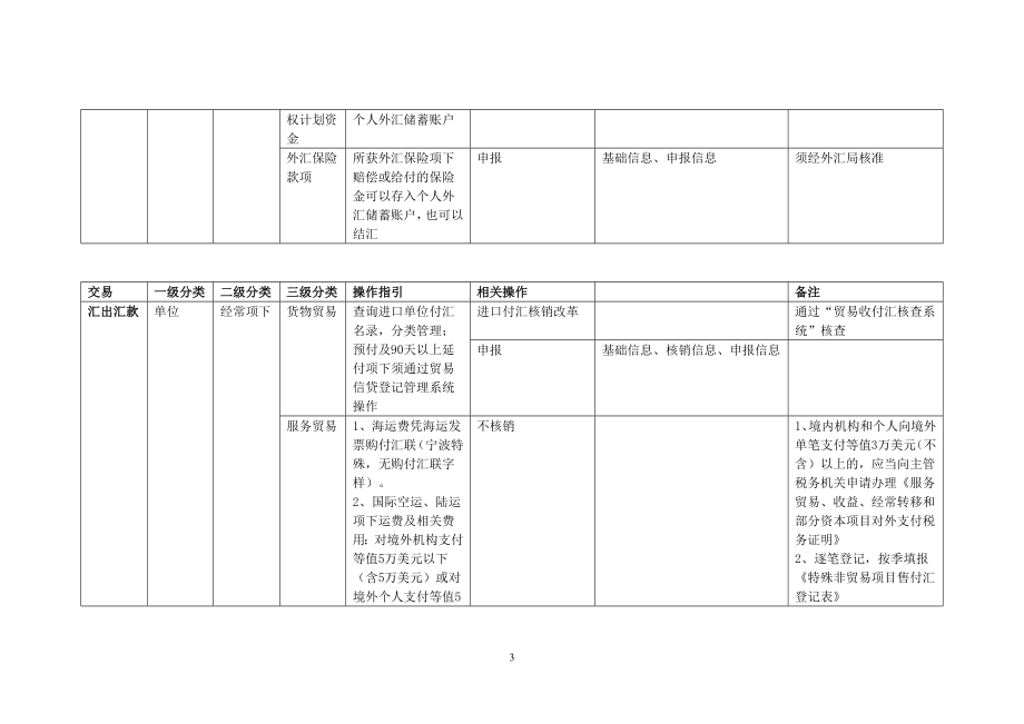 单位及个人汇款业务操作指引.doc_第3页