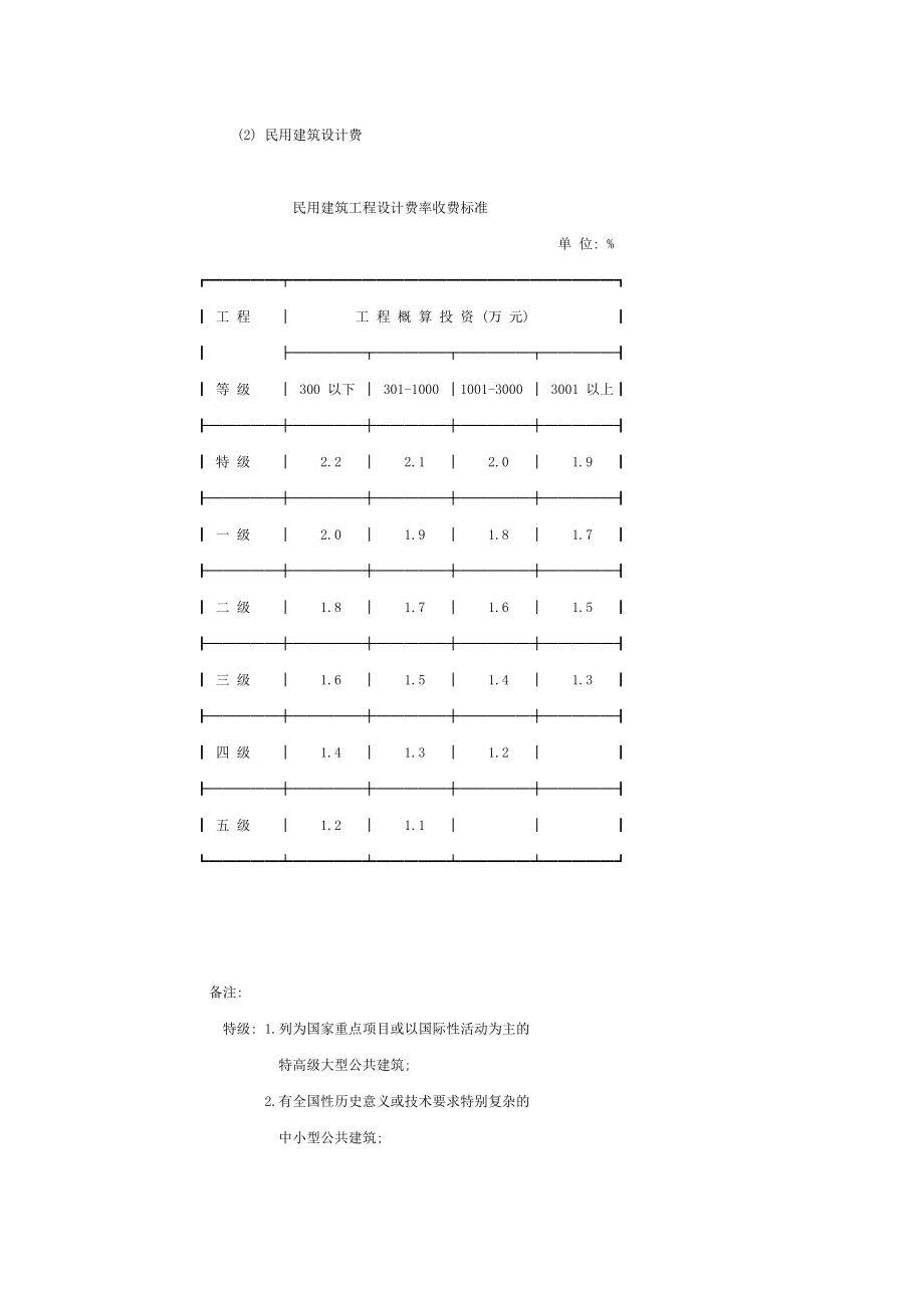 房地产投资测算操作手册（北京）.doc_第3页