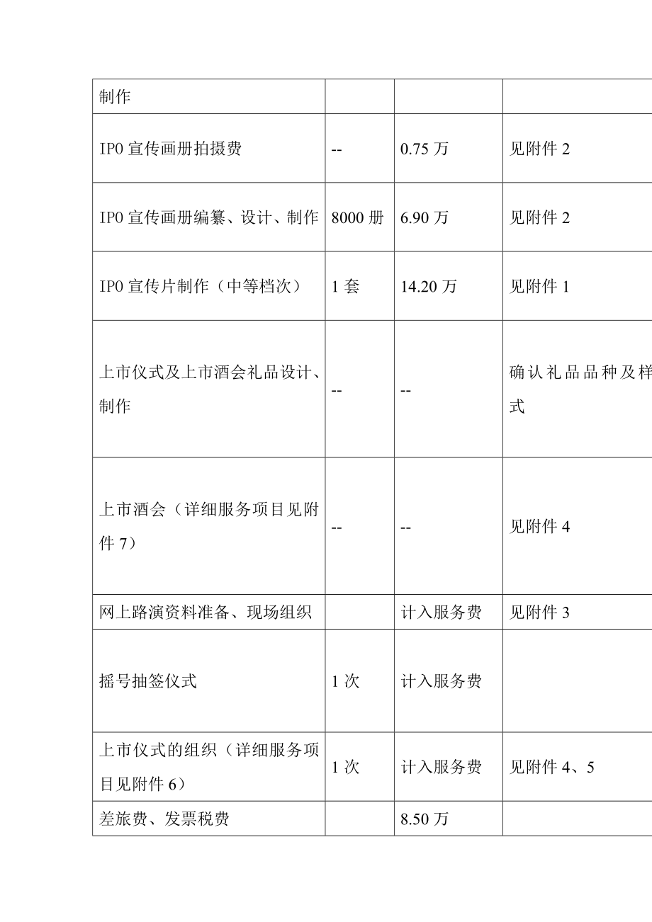 深圳xx股份有限公司上市公关方案.doc_第2页