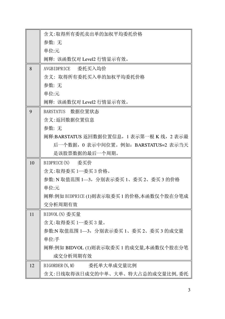 大智慧公式函数大全.doc_第3页