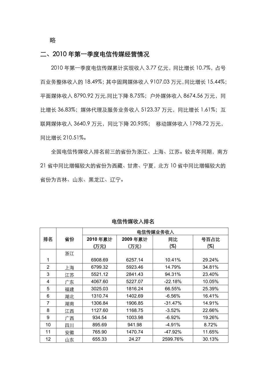 电信传媒一季度总体经营资讯（第一期）.doc_第2页