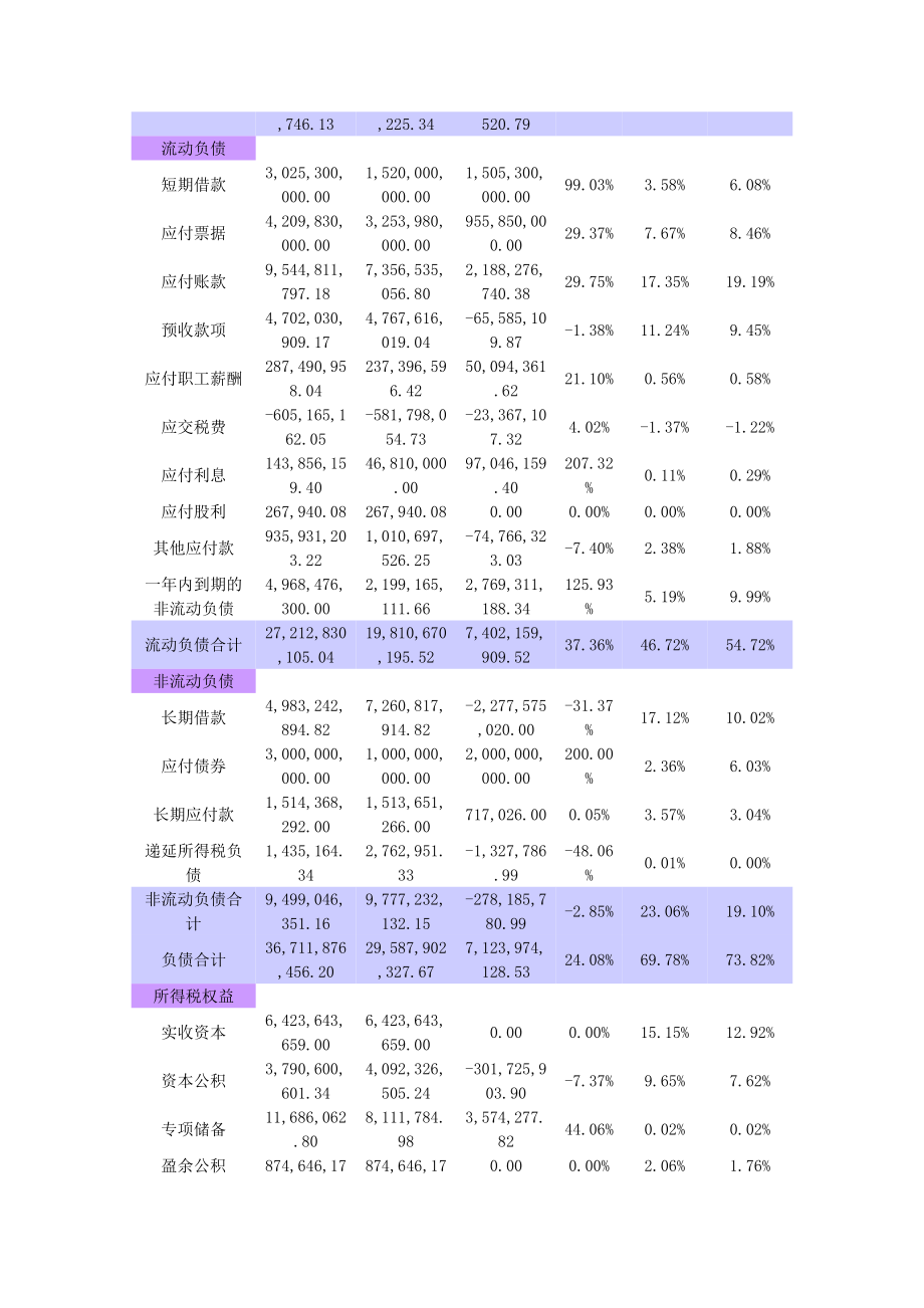 包钢钢铁上市公司财务报表分析报告.doc_第2页