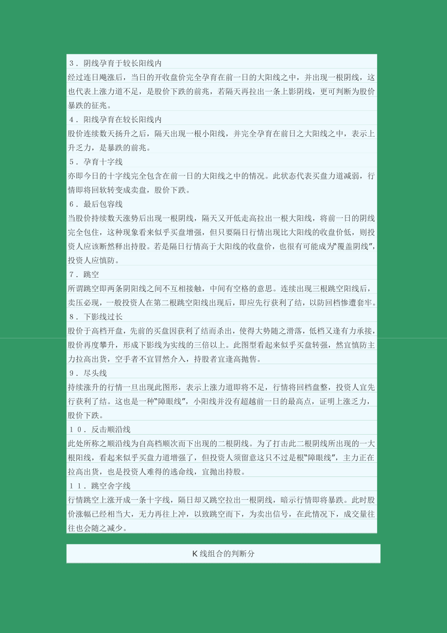 K线线势型态分析.doc_第3页