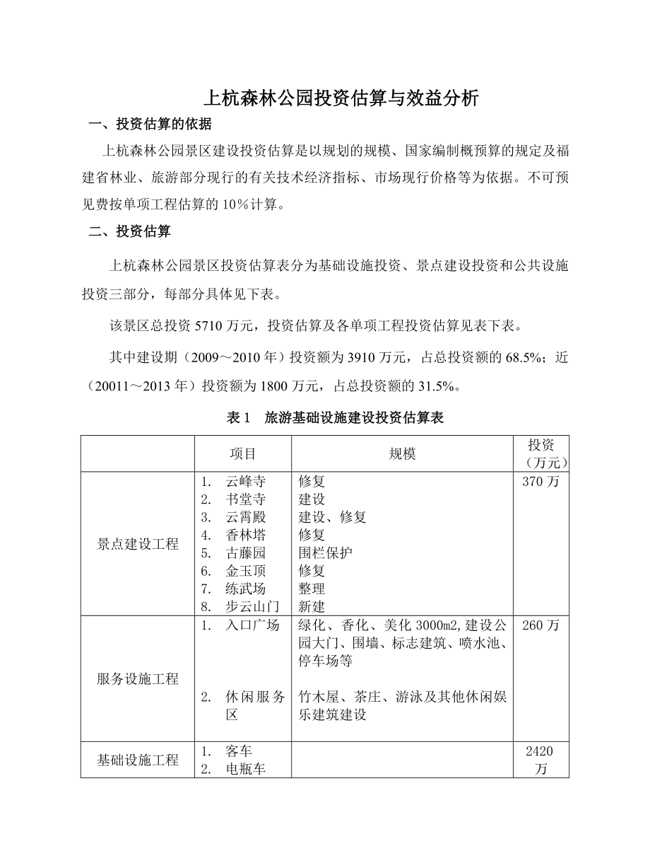 项目投资估算实例.doc_第1页