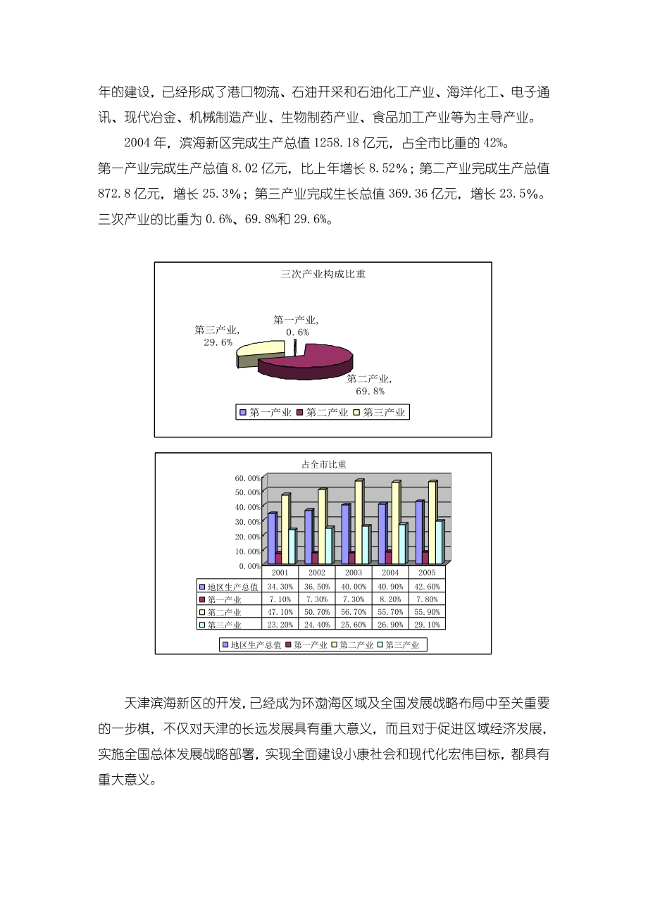 天津滨海新区国信海洋房地产项目整体方案59页.doc_第2页