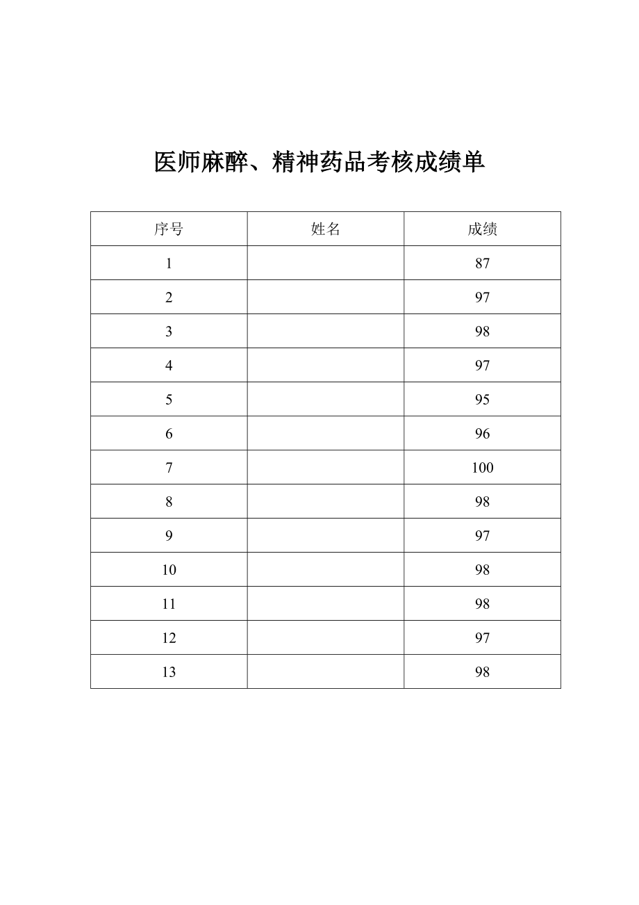 县医院一次性购入药品制度.doc_第3页