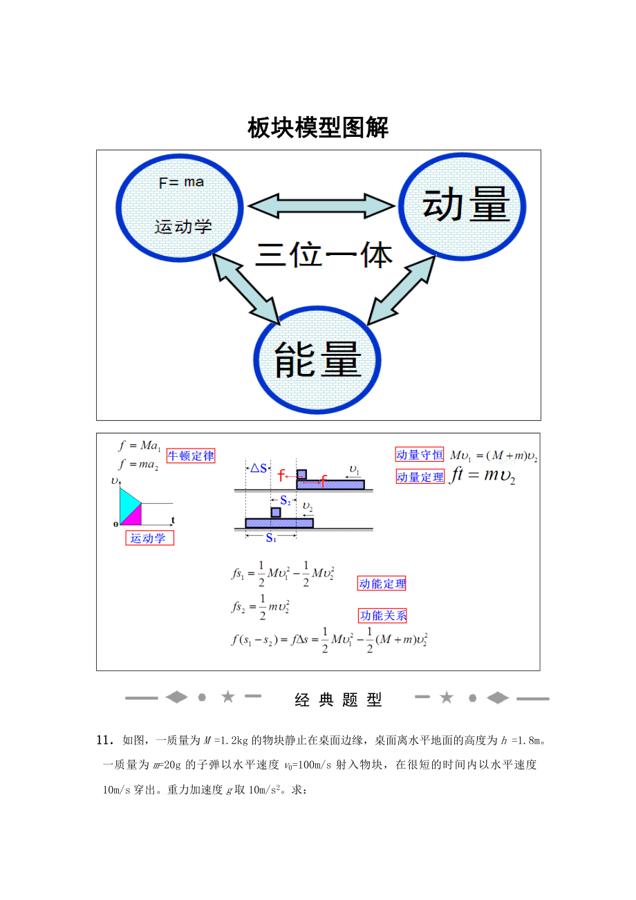 动量 板块模型图解.doc_第1页