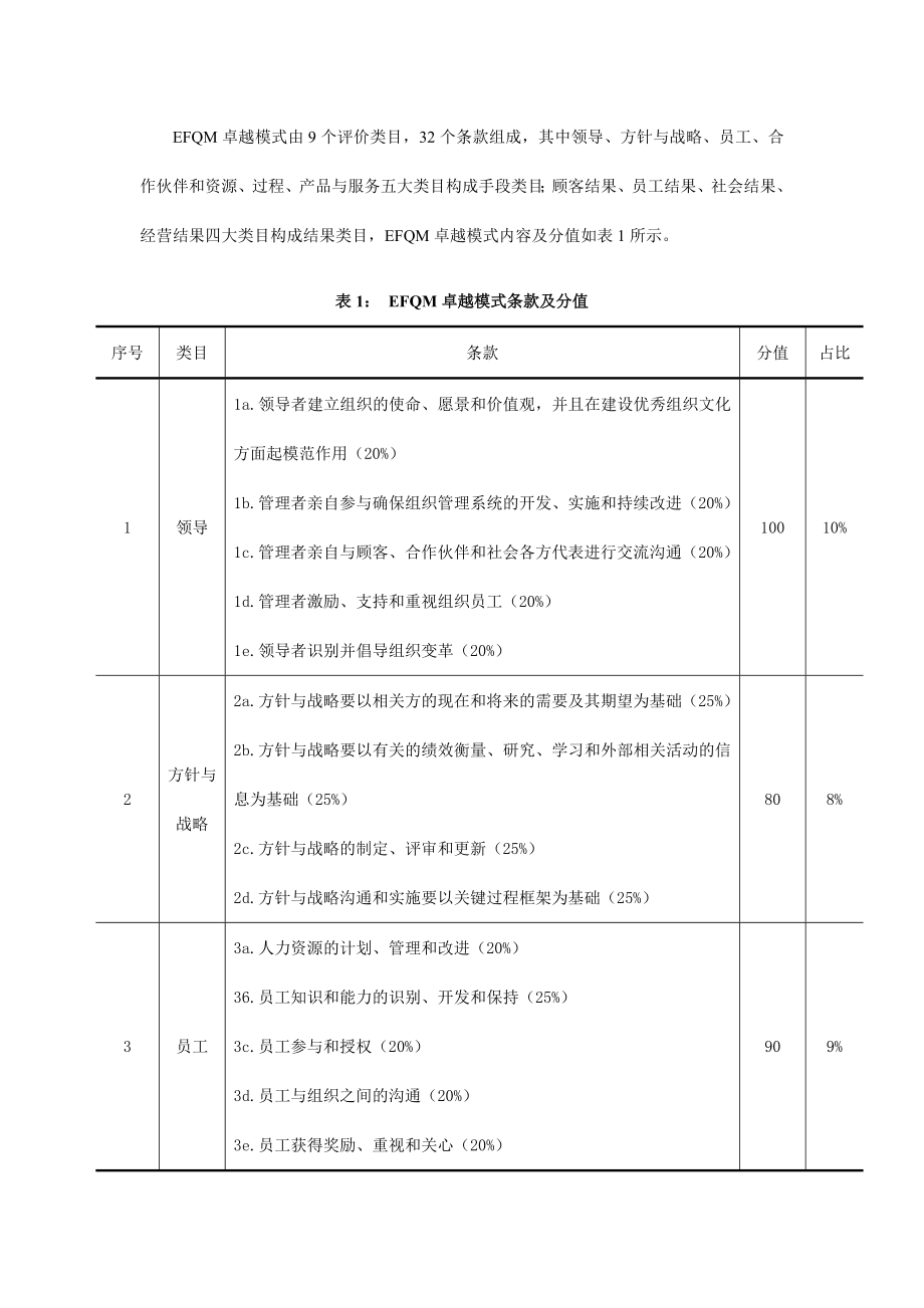 欧洲质量奖的评价标准.docx_第3页