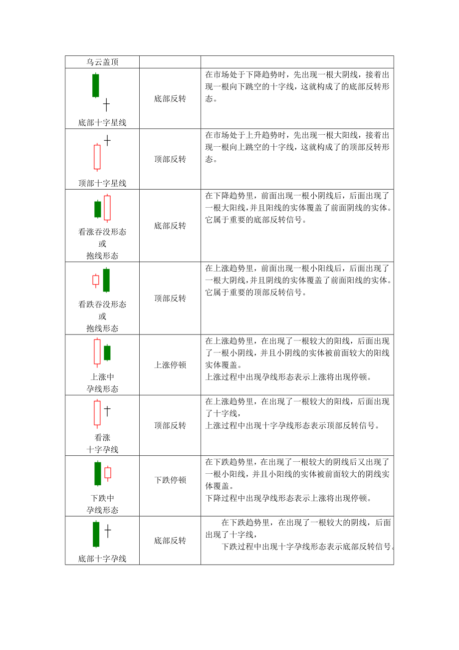 K线形态表.doc_第3页