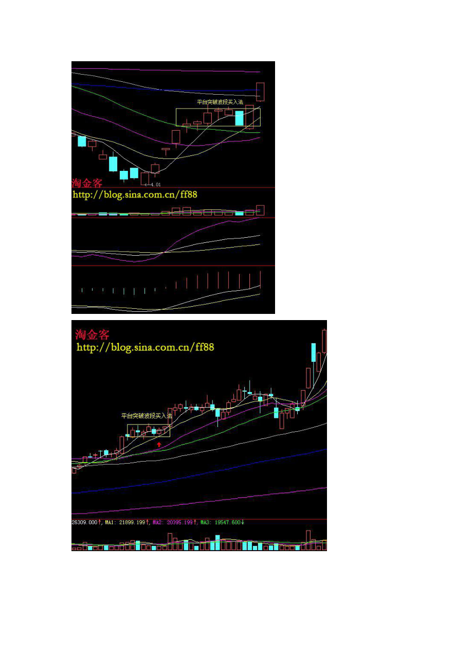 平台突破波段买入法.doc_第2页