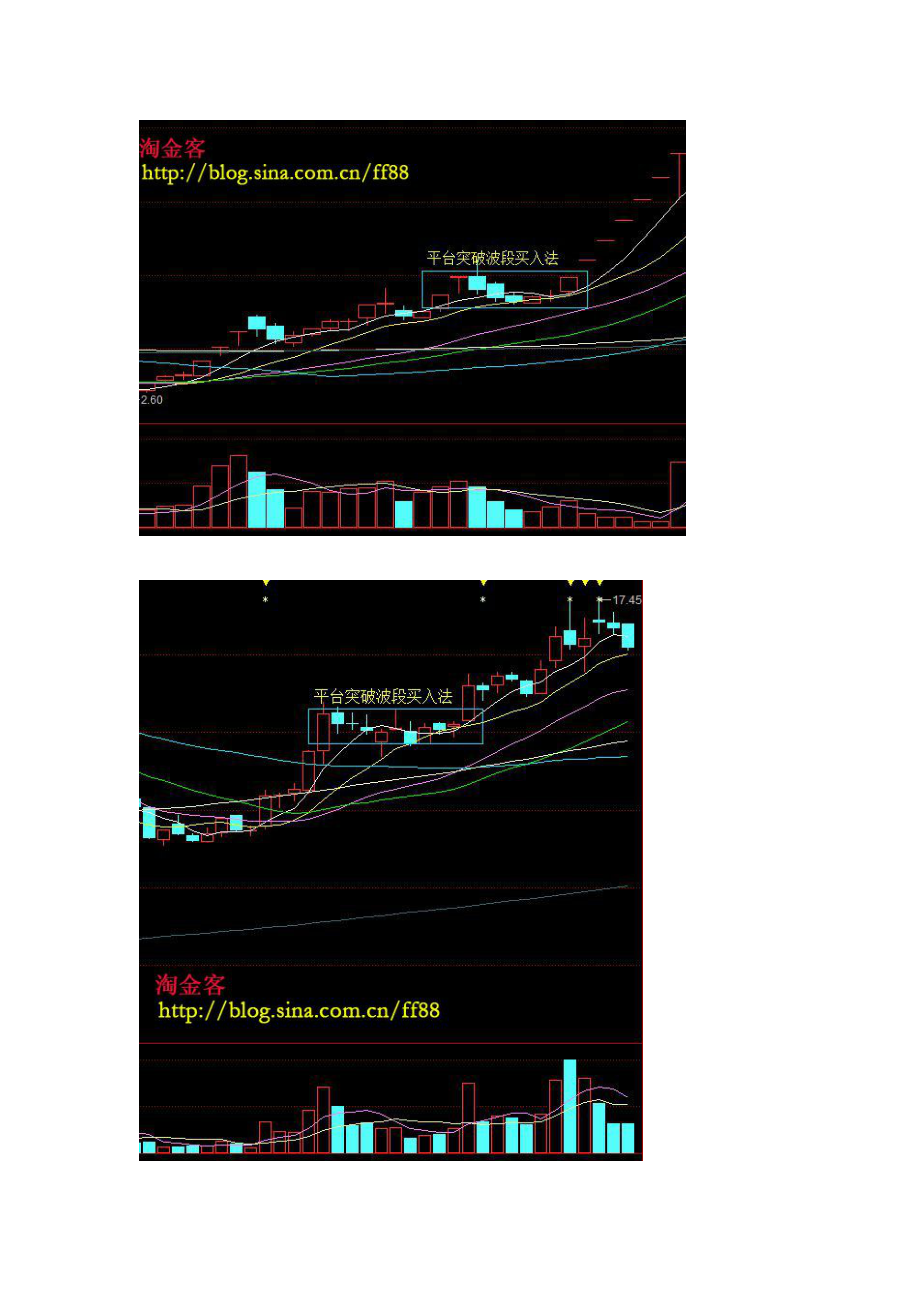 平台突破波段买入法.doc_第3页