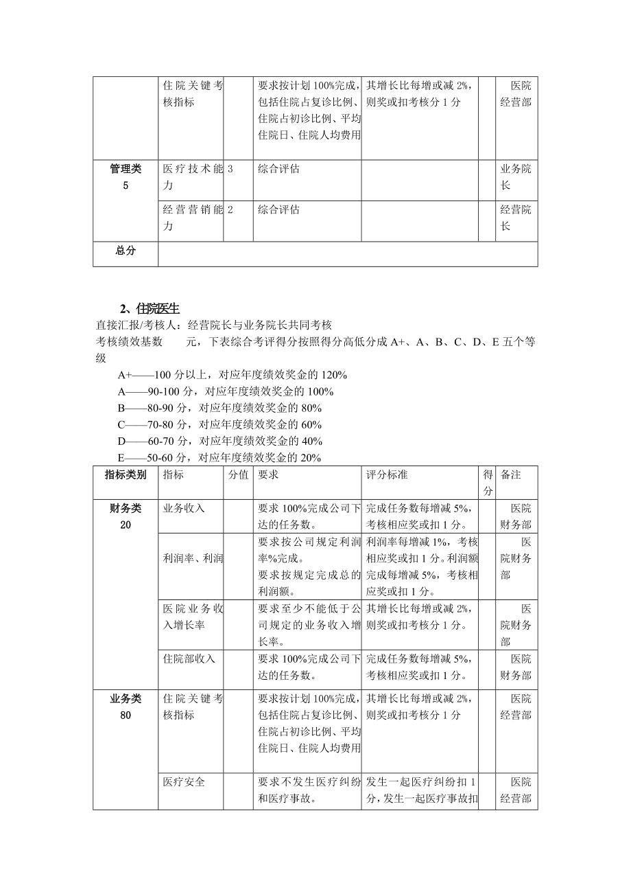 医院人员绩效考核表.doc_第2页