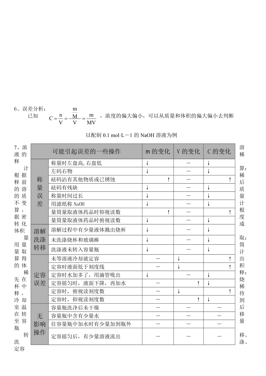 一定物质的量的浓度溶液的配置精编版.doc_第2页